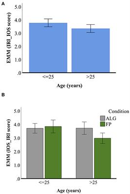 Investigating Everyday Musical Interaction During COVID-19: An Experimental Procedure for Exploring Collaborative Playlist Engagement